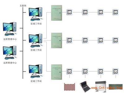 供应SR4000电采暖计算机集中控制系统丨厂房采暖优质厂家